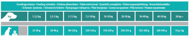 voedingsschema weight control
