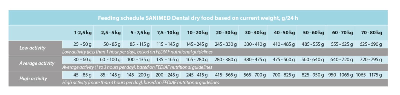 Sanimed Dental Hundefutter-4