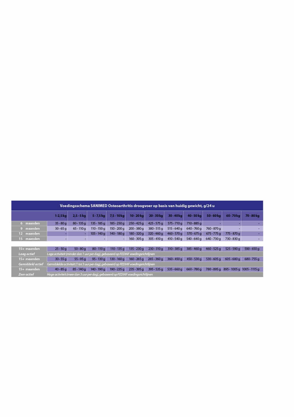 Sanimed Osteoarthritis Hundefutter-2