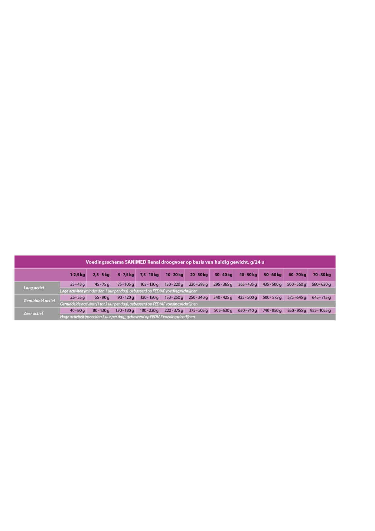 Sanimed Renal Hundefutter-4