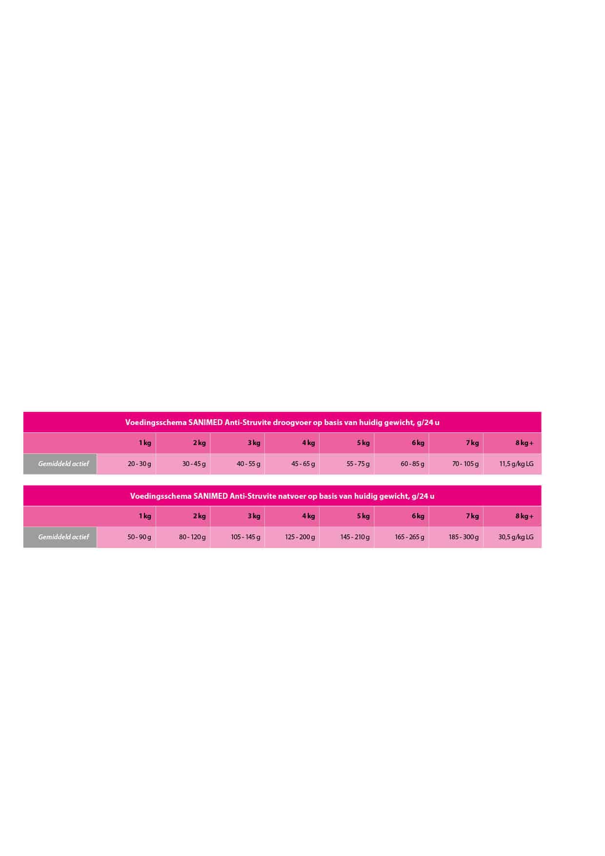 Sanimed Anti-Struvite Katzenfutter-4