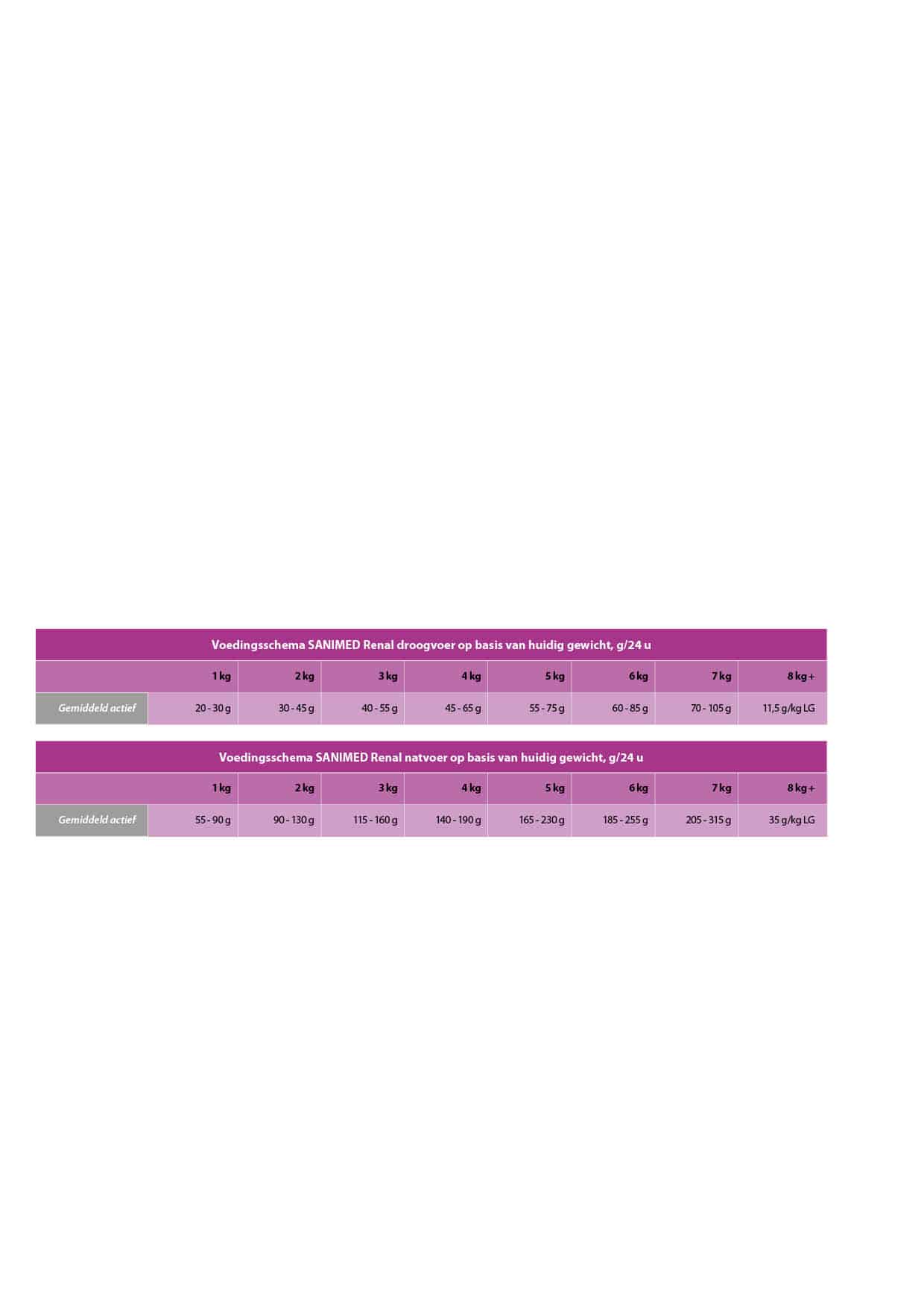 Sanimed Renal Katzenfutter-2