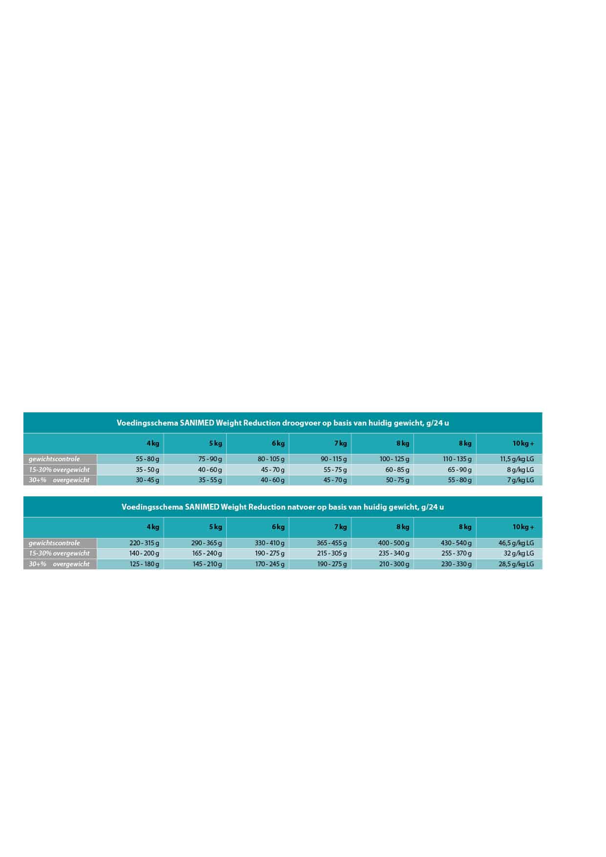 Sanimed Weight Reduction Katzenfutter-4